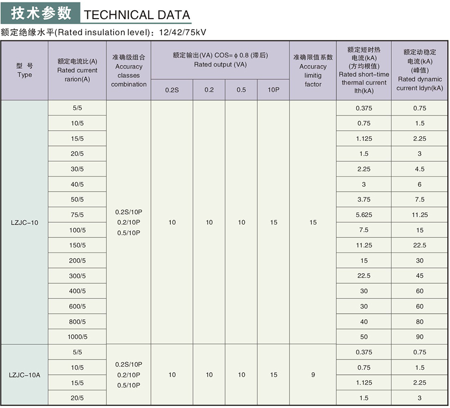 LZJC-10(A)型電流互感器技術參數1