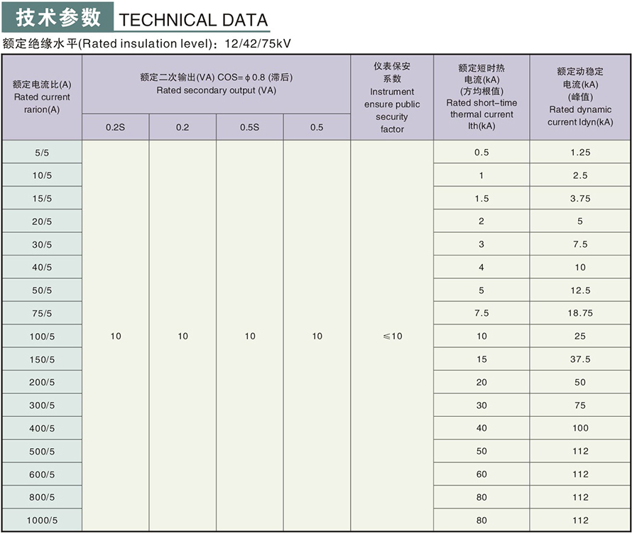LZZH1-10型電流互感器技術參數